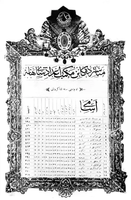 Mustafa Kemal Atatürk — Mustafa Kemal Atatürk’ün Manastır Askeri İdadisi 3’üncü Sınıf Notları
