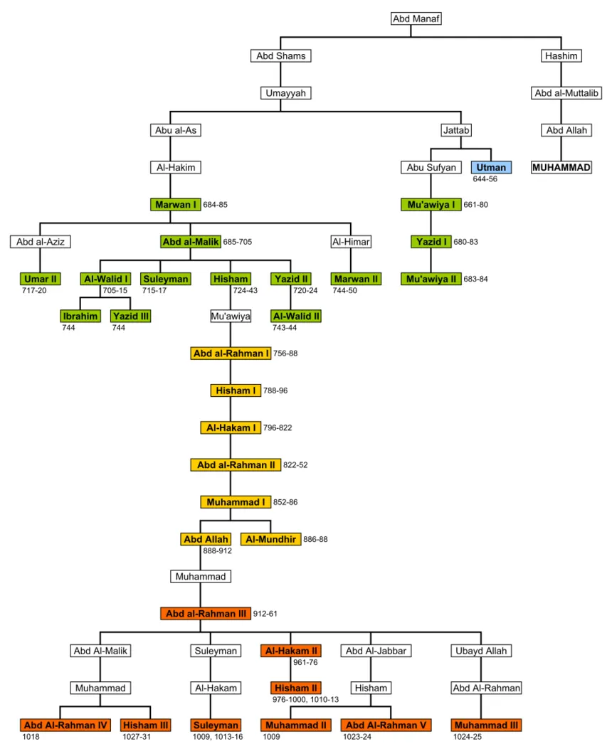 Raşidun ve Emevi Halifeliği — Family tree of the Umayyad caliphs of Damascus, both as the emirs and caliphs of Cordoba.